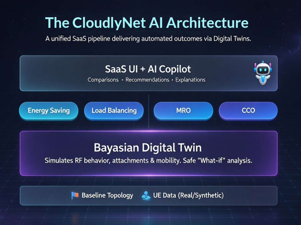 CloudlyNet - CloudlyAI
